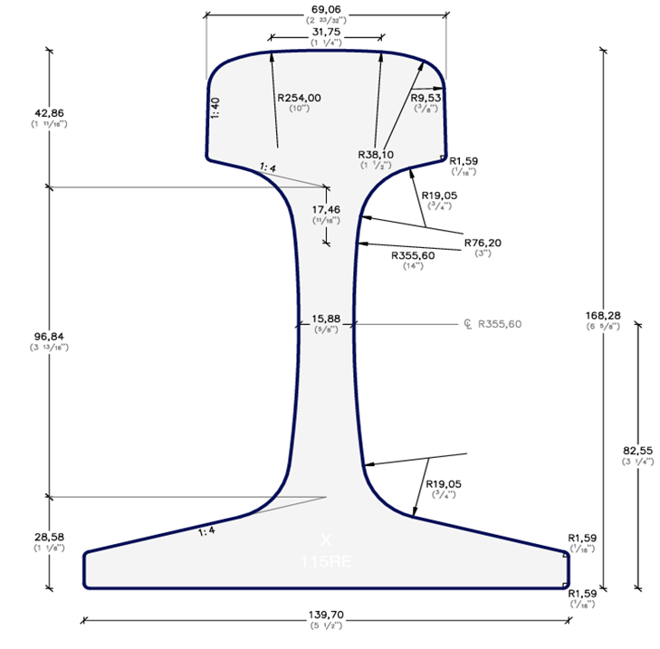 Riel Para Ferrocarril